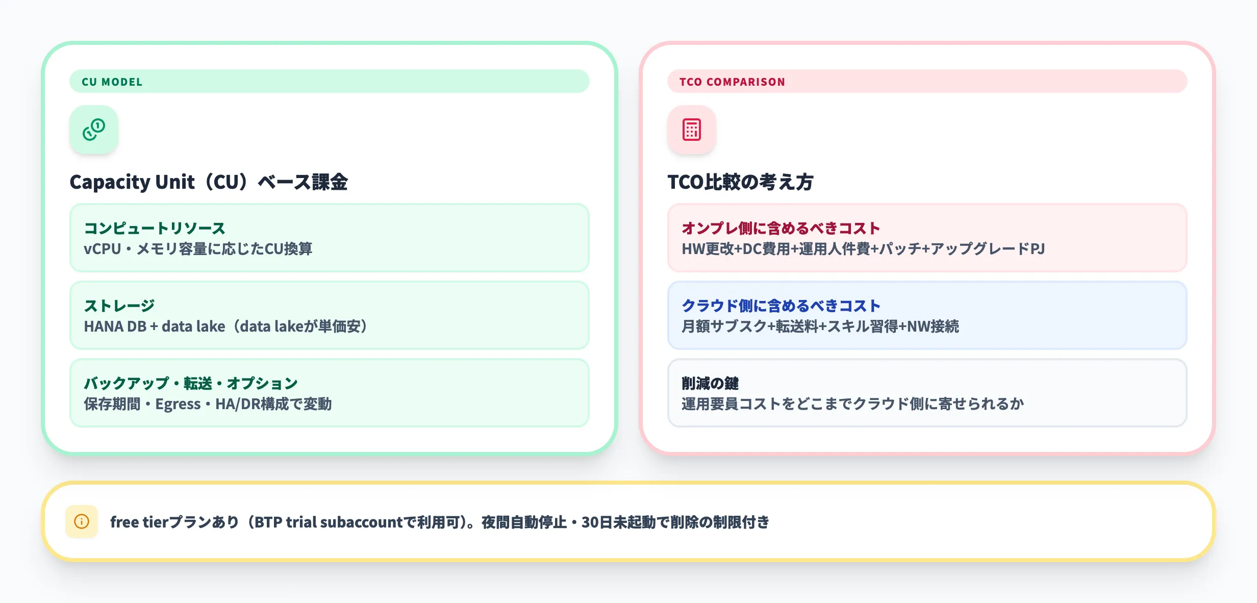 料金体系とトータルコスト