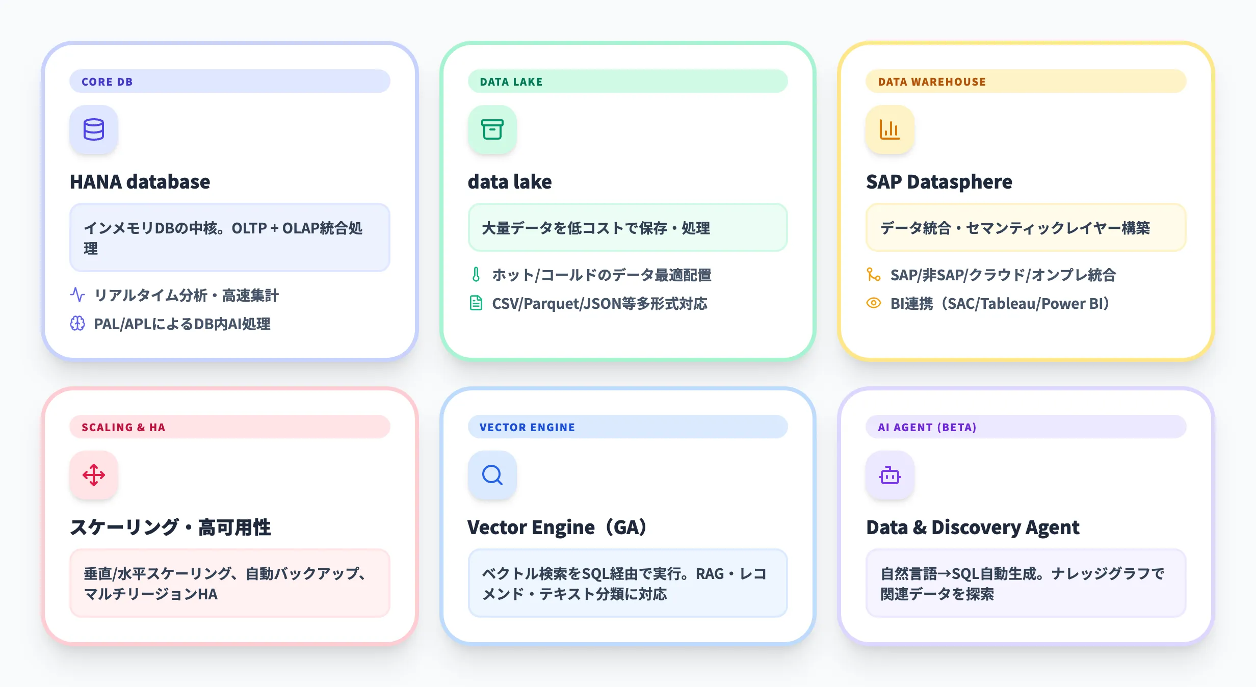 機能とサービス構成