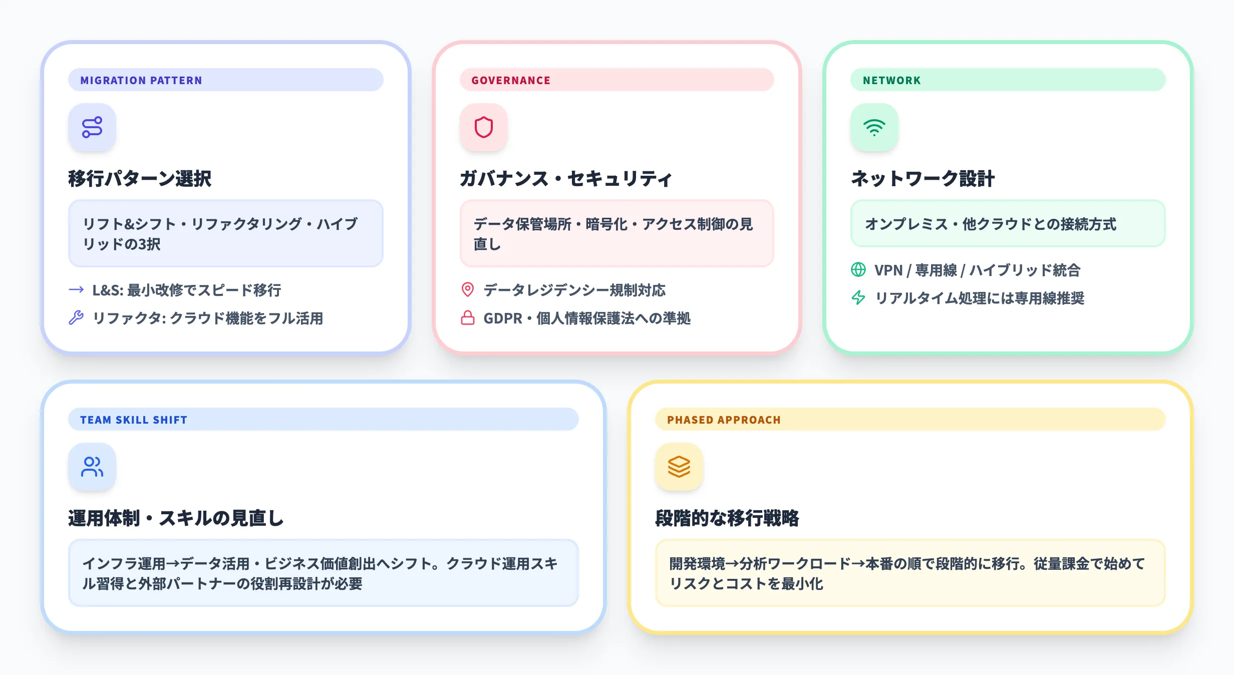 移行時の検討ポイント