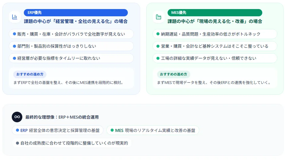 ERPとMESの関係の整理