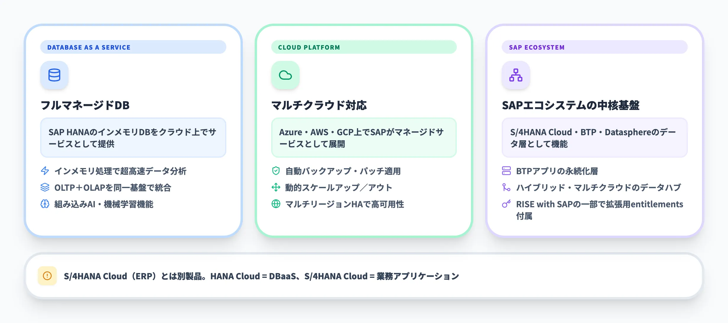 SAP HANA Cloudとは
