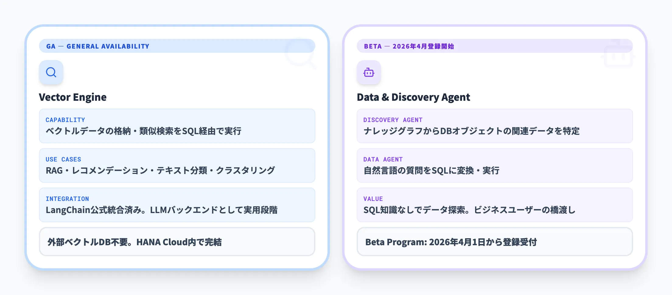Vector EngineとData Agent