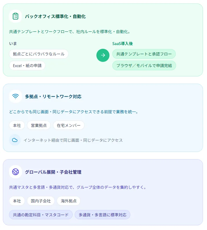 できること・向いてるシーン