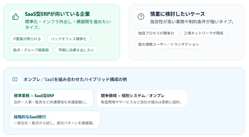 どんな企業に向いてるか検討すべきか