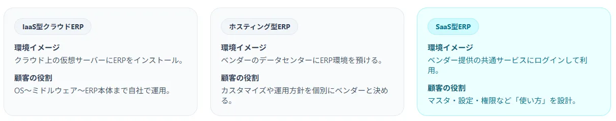 クラウドERP