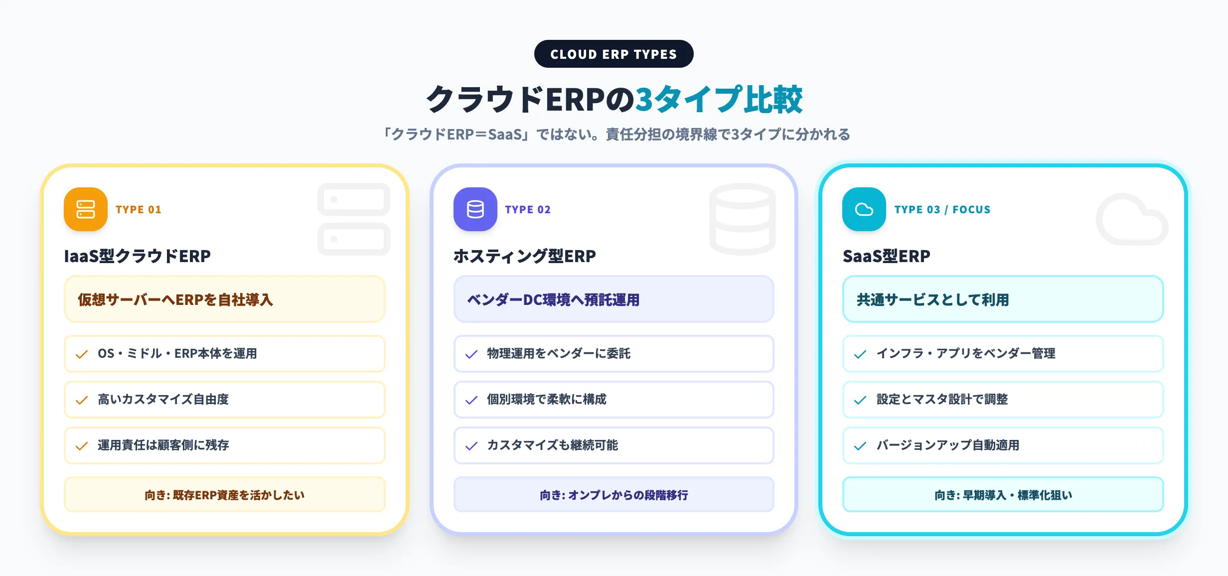 クラウドERPの3タイプ比較