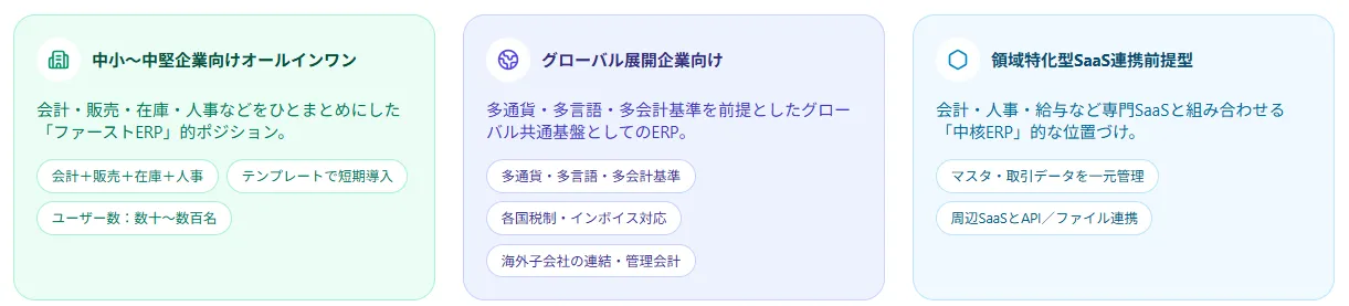 代表的なタイプと製品イメージ