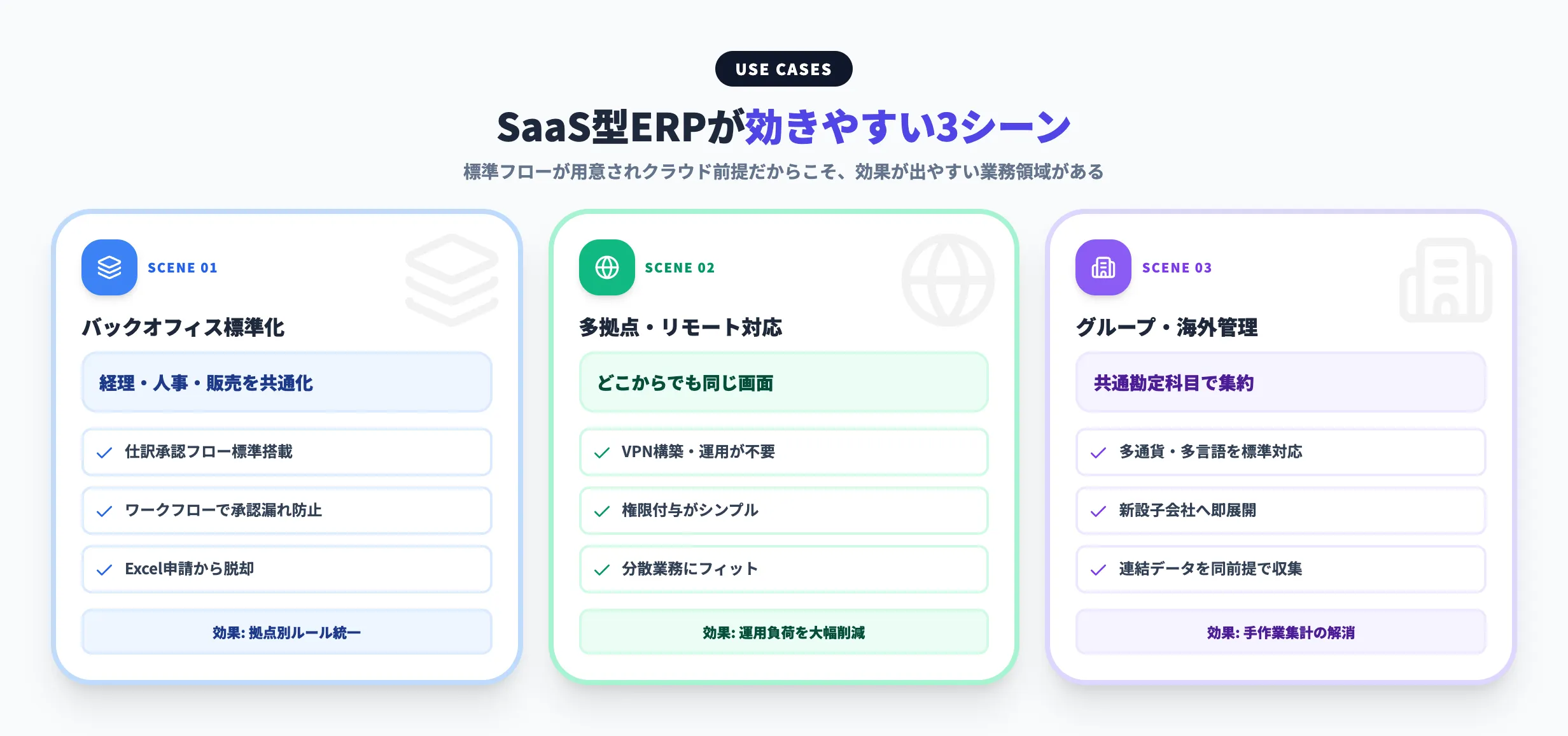 SaaS型ERPが効きやすい3シーン