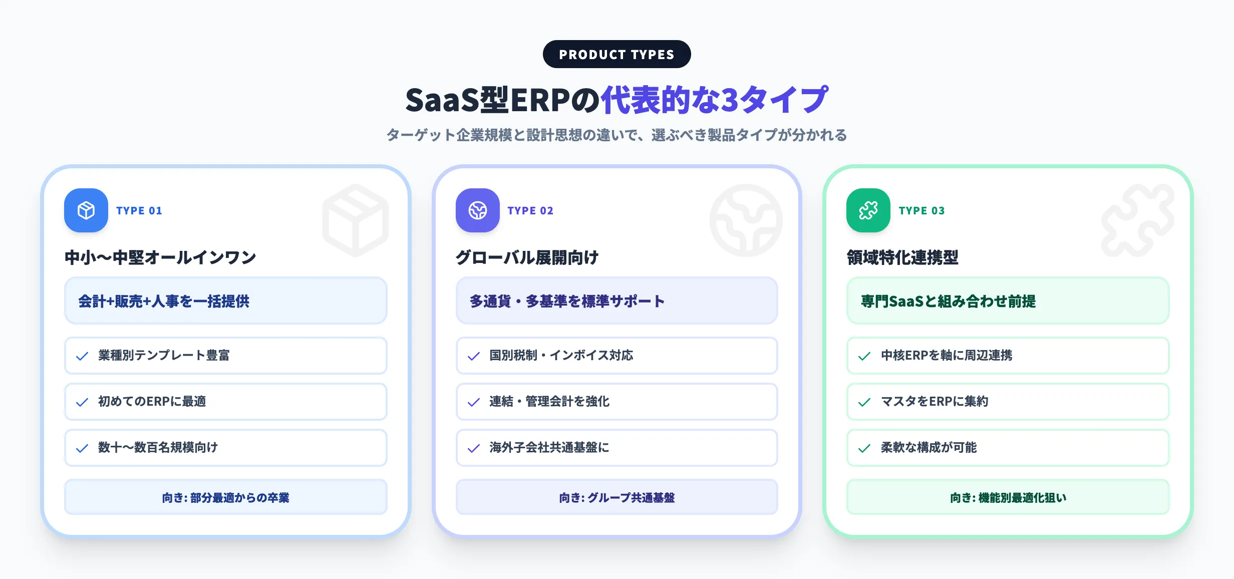 SaaS型ERPの代表的な3タイプ