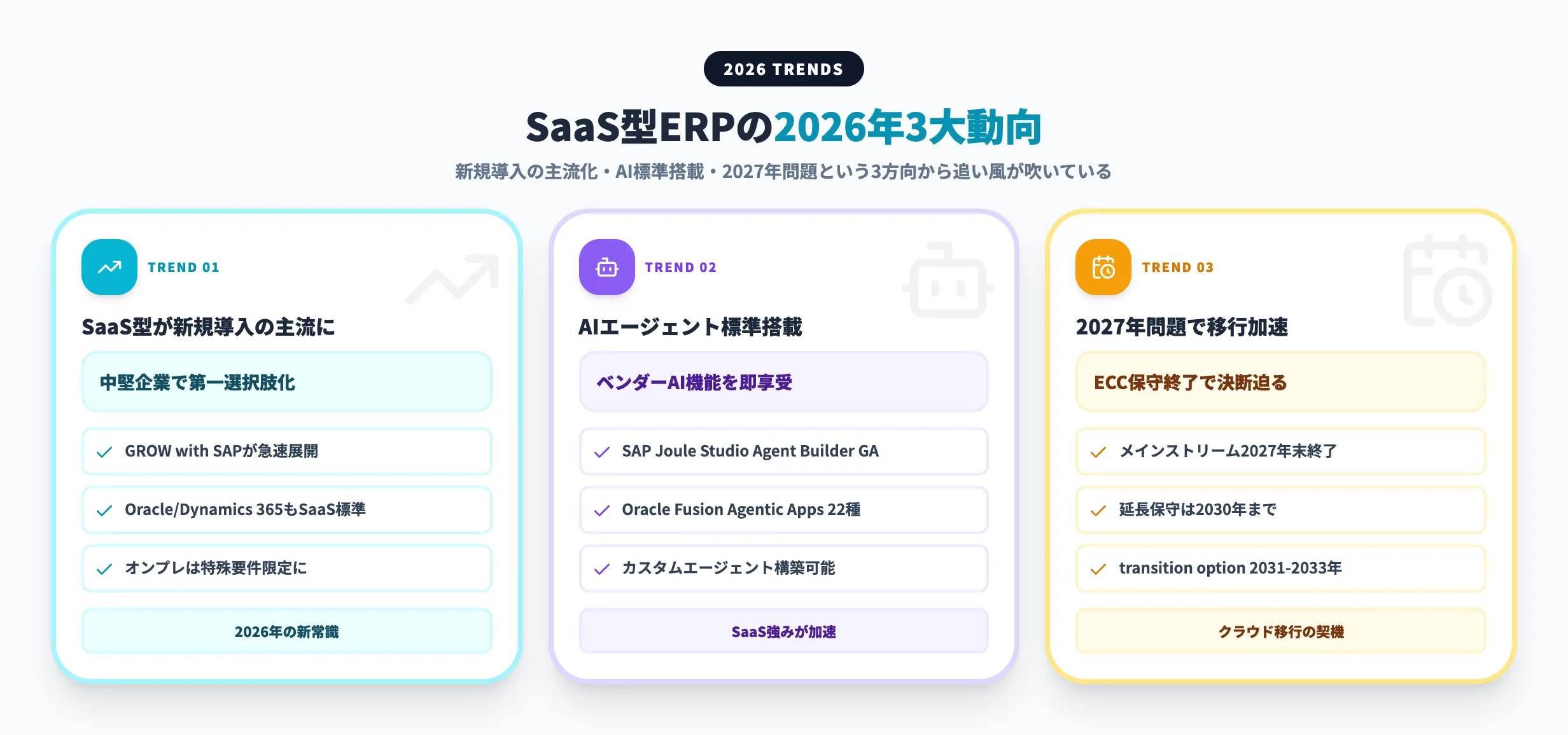 SaaS型ERPの2026年3大動向