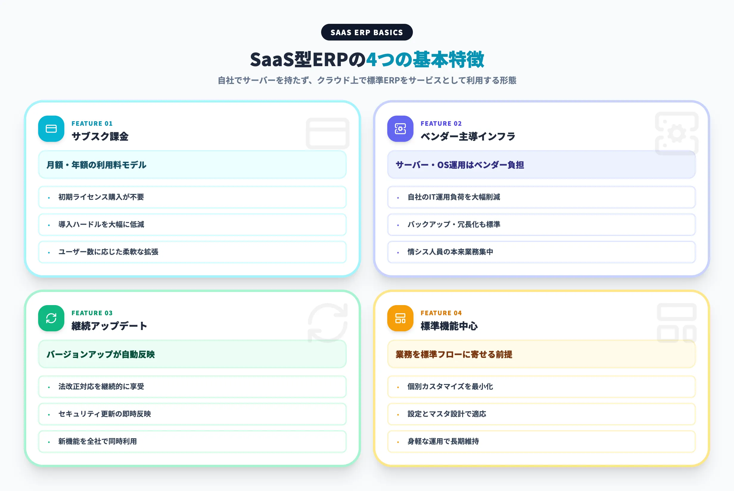 SaaS型ERPの4つの基本特徴
