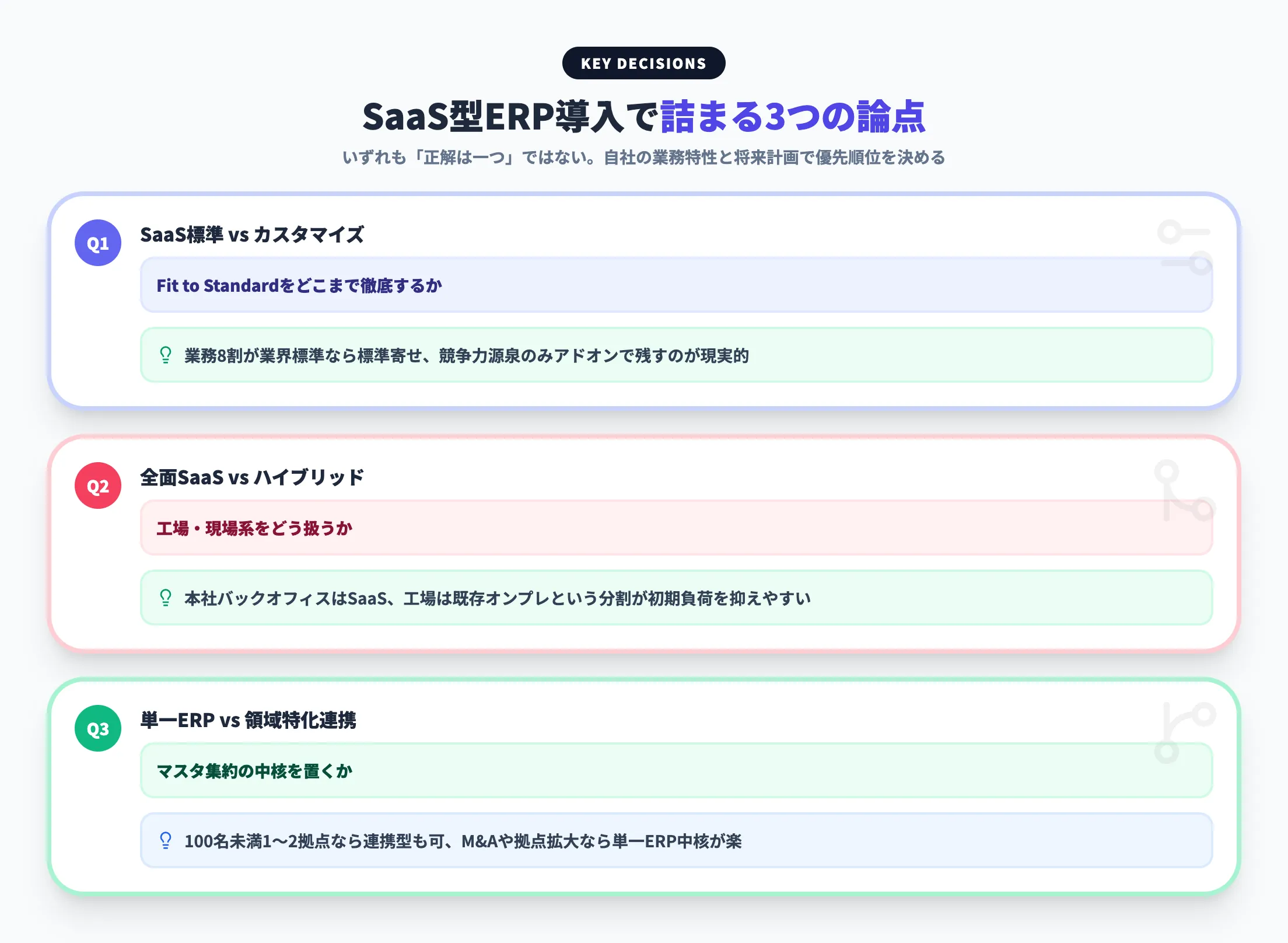 SaaS型ERP導入で詰まる3つの論点