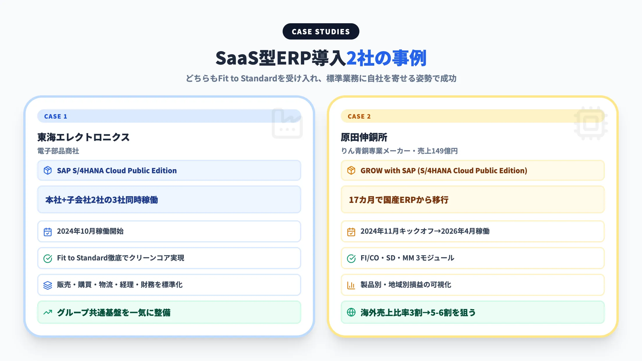SaaS型ERP導入2社の事例