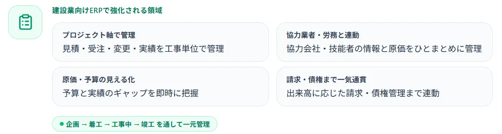 建設業向けERP