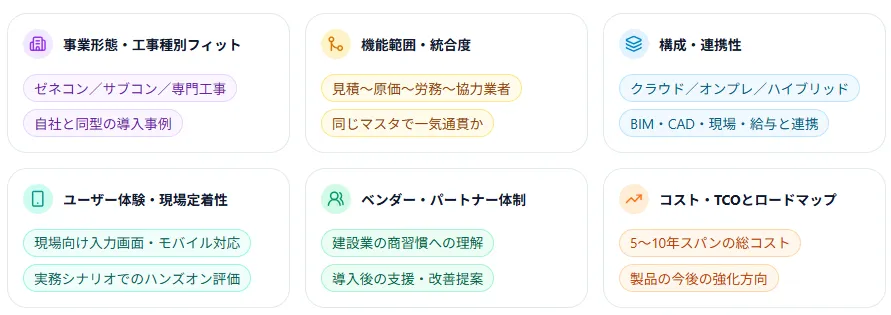 ERPの選定ポイント