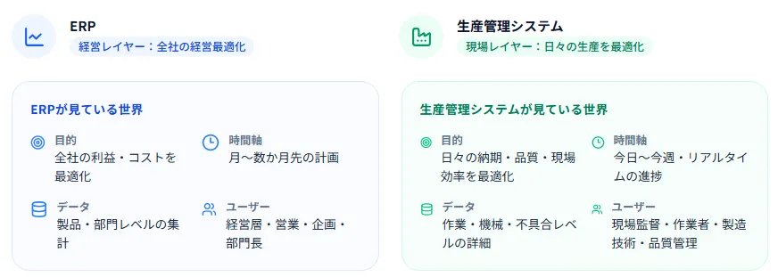 ERPと生産管理システムの違い