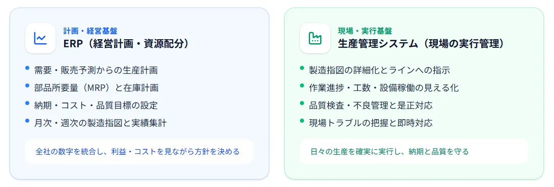 ERPと生産管理システム
