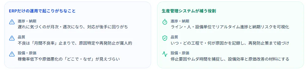 ERPの足りない部分と生産管理システムの役割