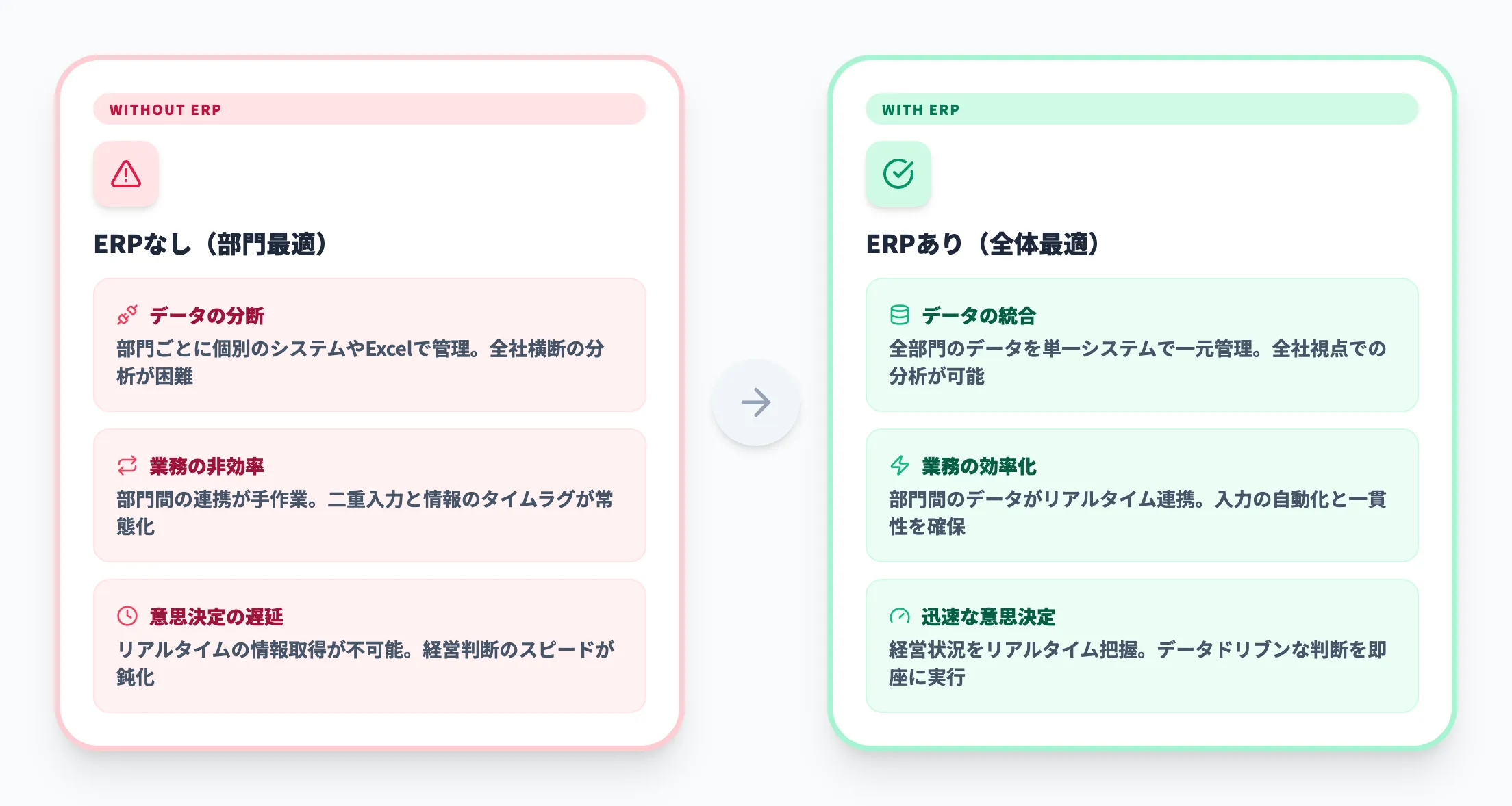 ERPがない場合の弊害