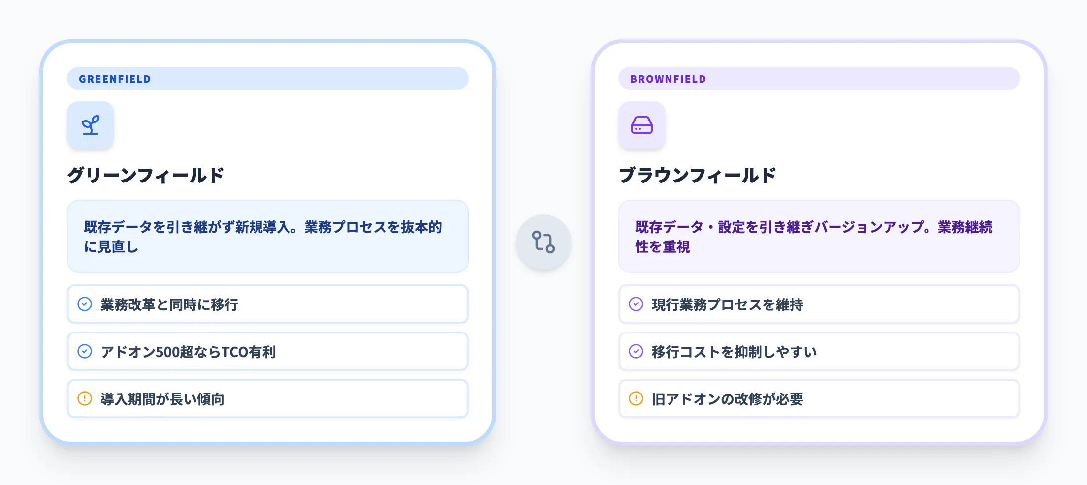 S/4HANAへの移行アプローチ