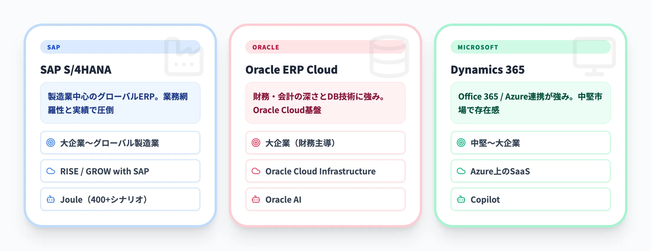SAPと競合製品の比較