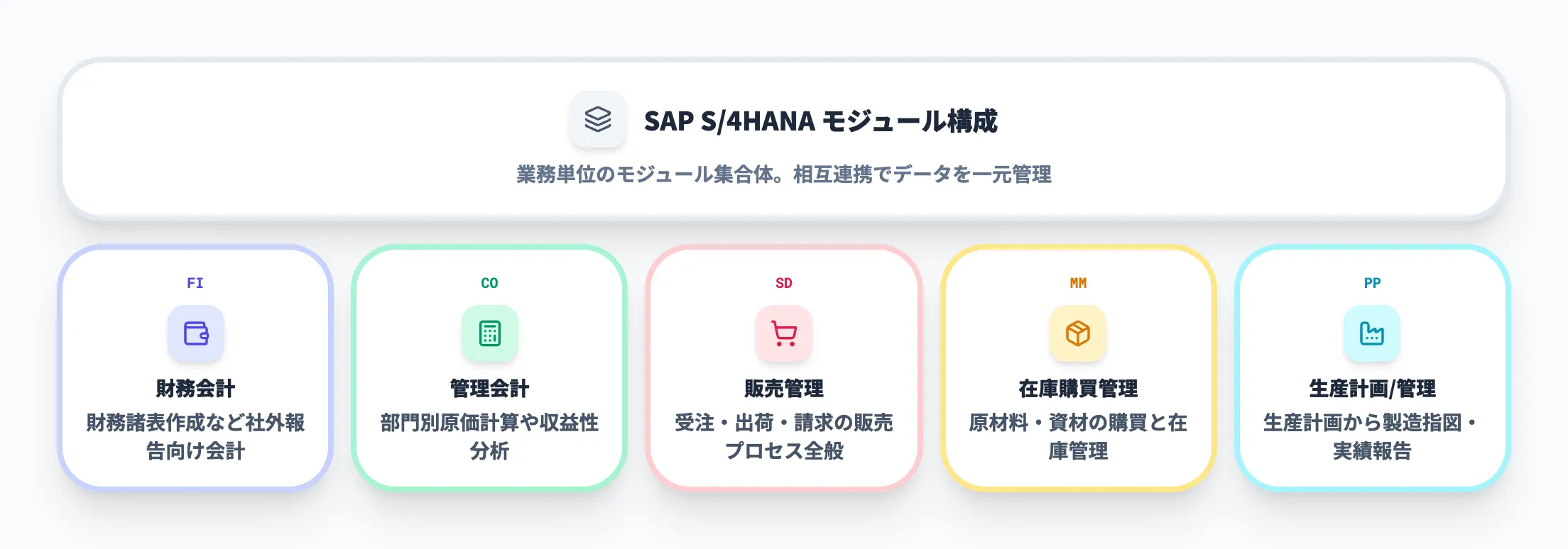 SAPのモジュール一覧