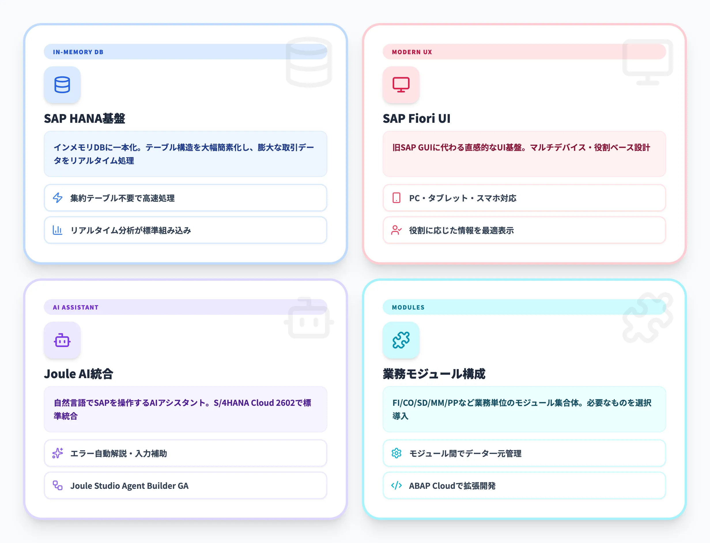 SAPの中核製品 SAP S/4HANA