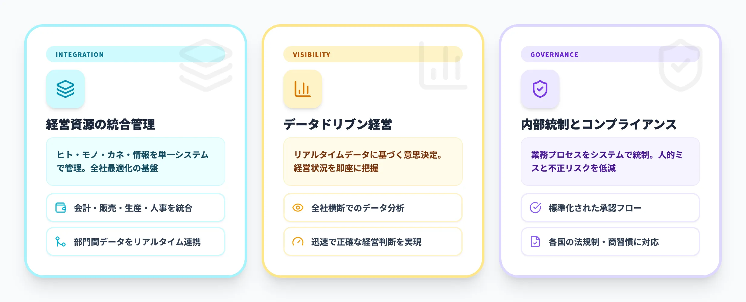 SAPの基盤となるERPとは