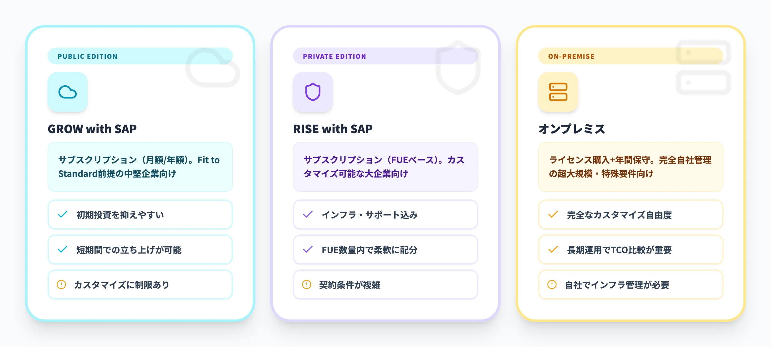 SAPの料金・ライセンス体系