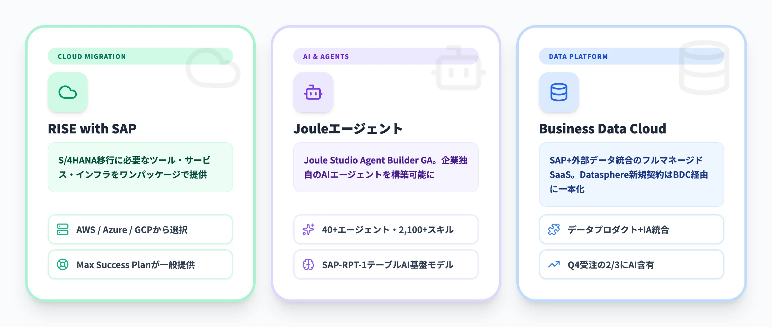 SAPの2026年最新動向
