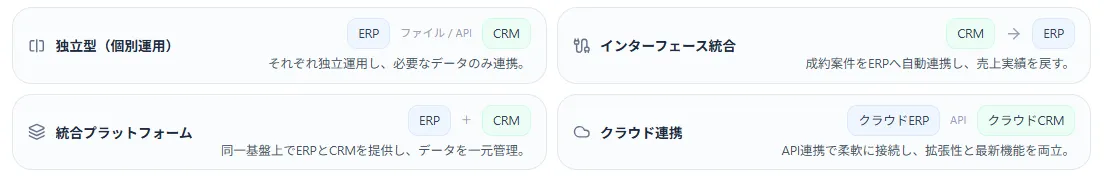 統合形態による違い