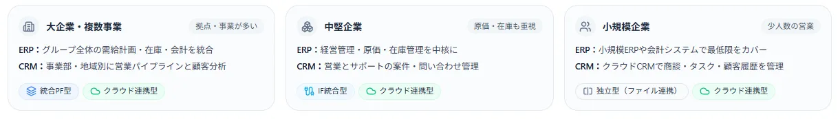 運用・導入パターン