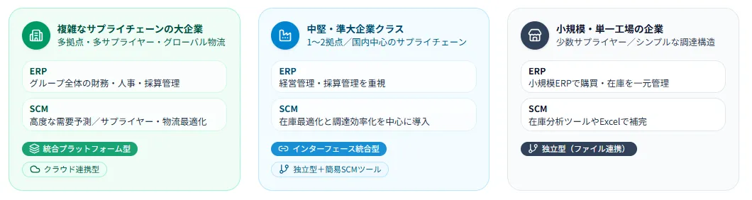 導入・運用パターン