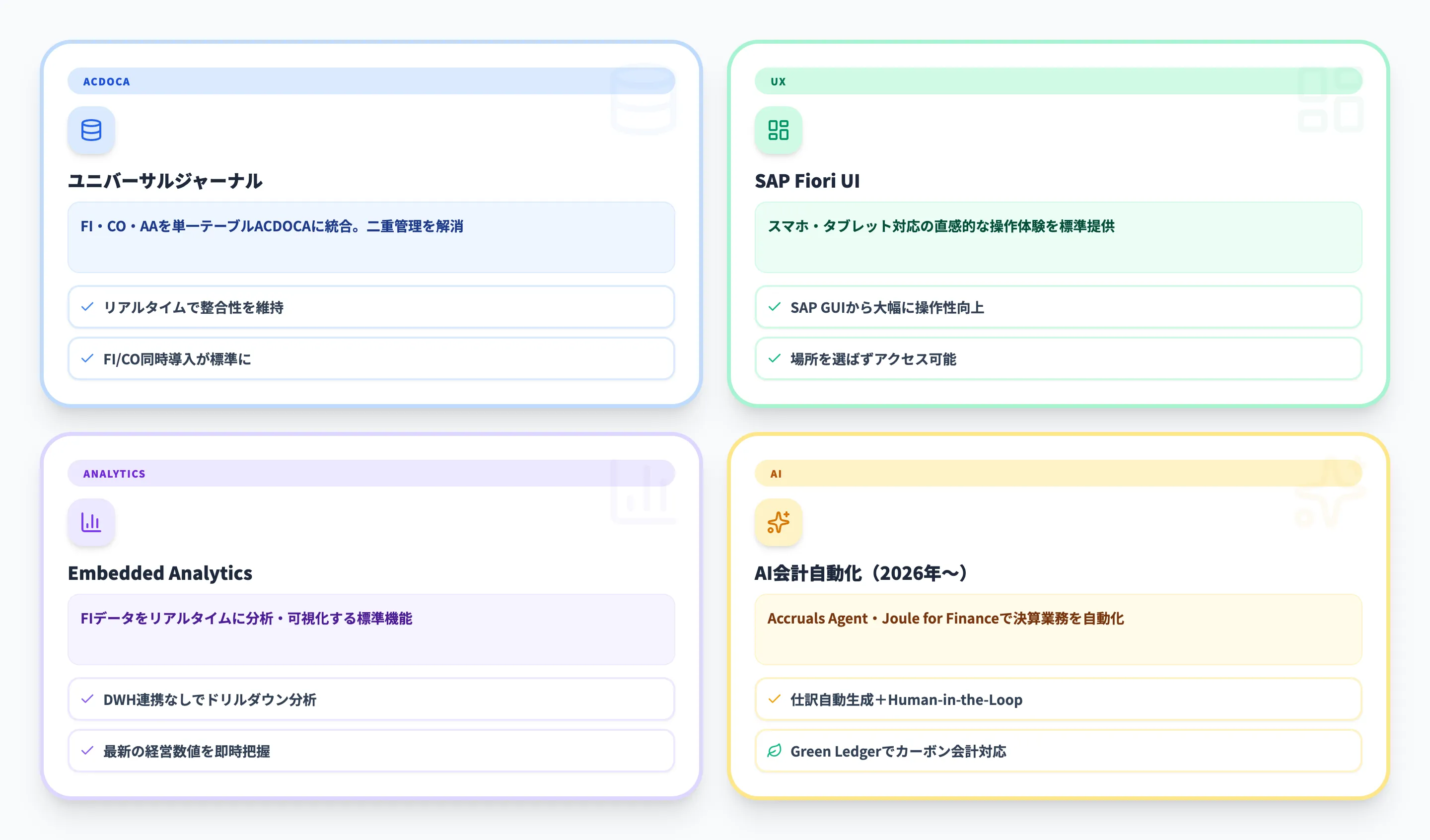 S4HANAにおけるSAP FIの進化