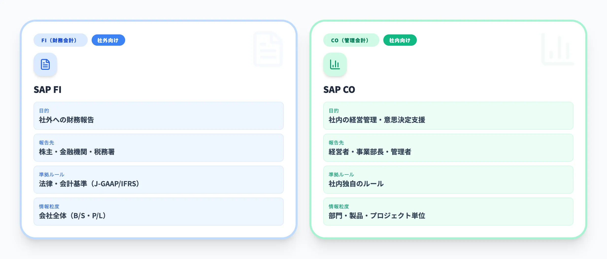 SAP FIとCOの違い