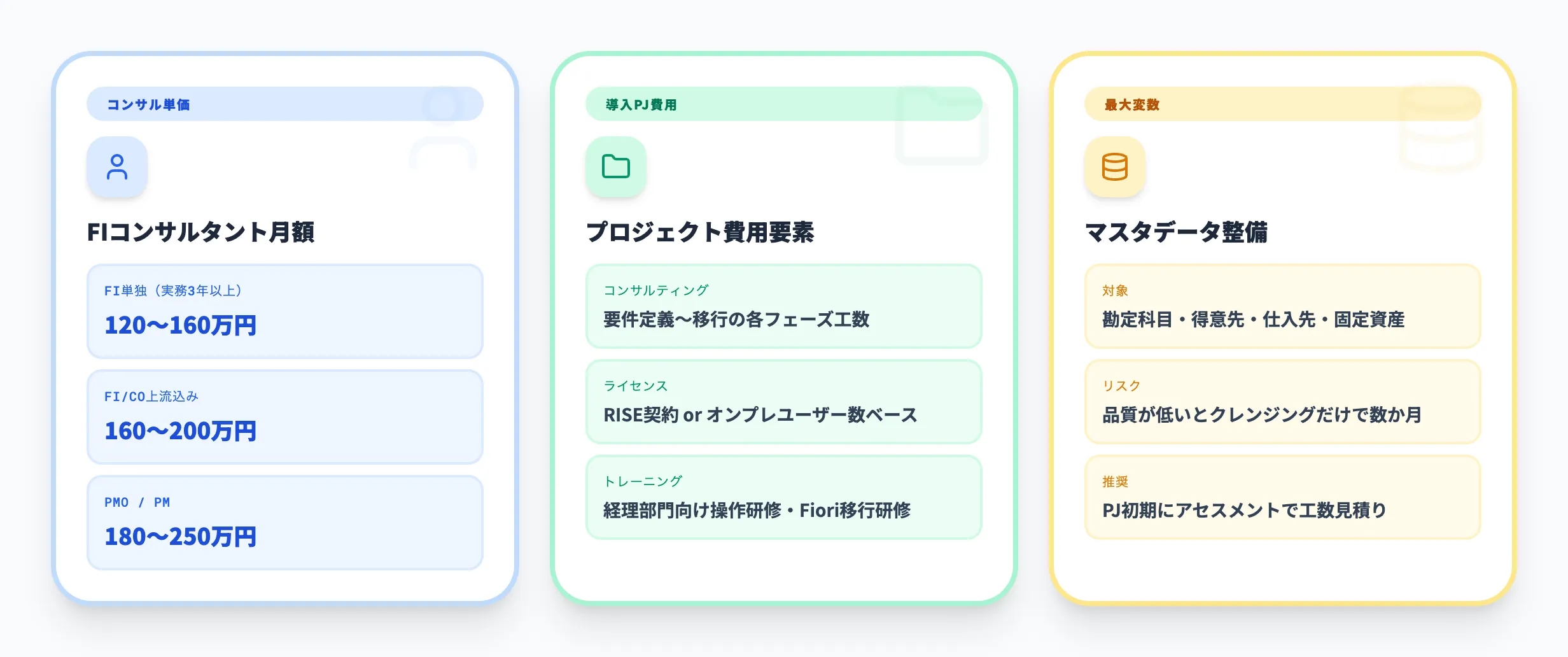 SAP FIに関するコスト