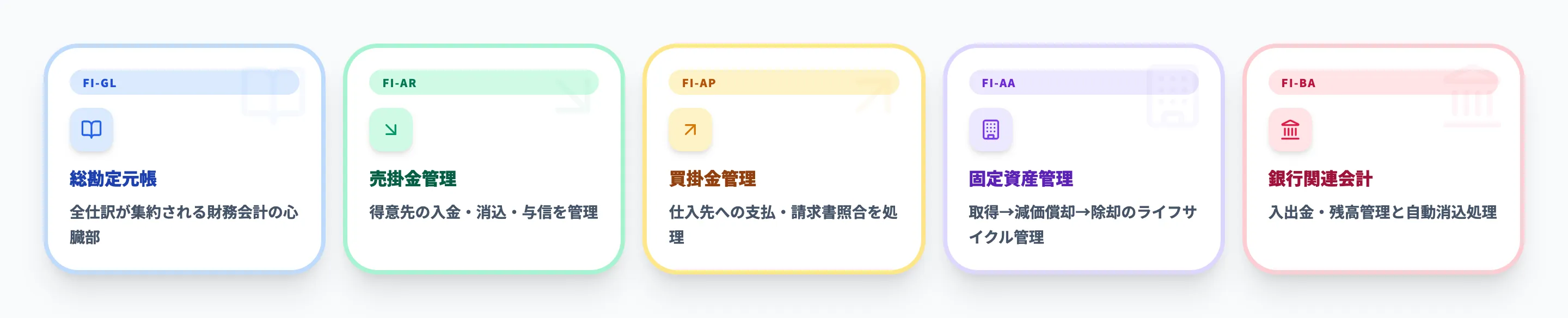 SAP FIの主要機能