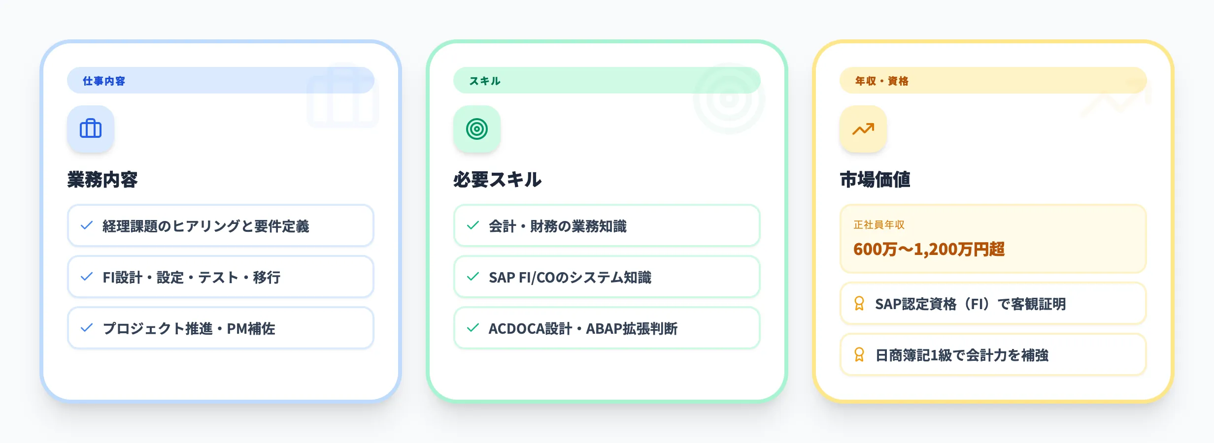 SAP FIコンサルタントのキャリア