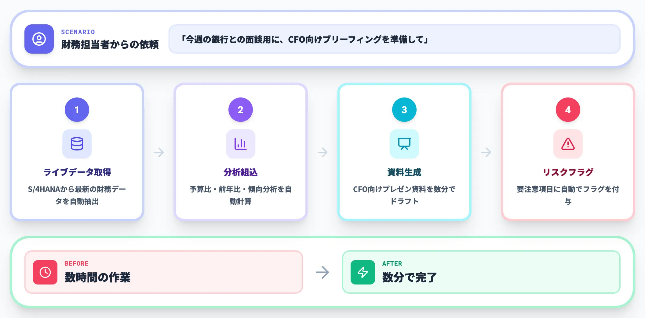 具体的な使いこなしのイメージ