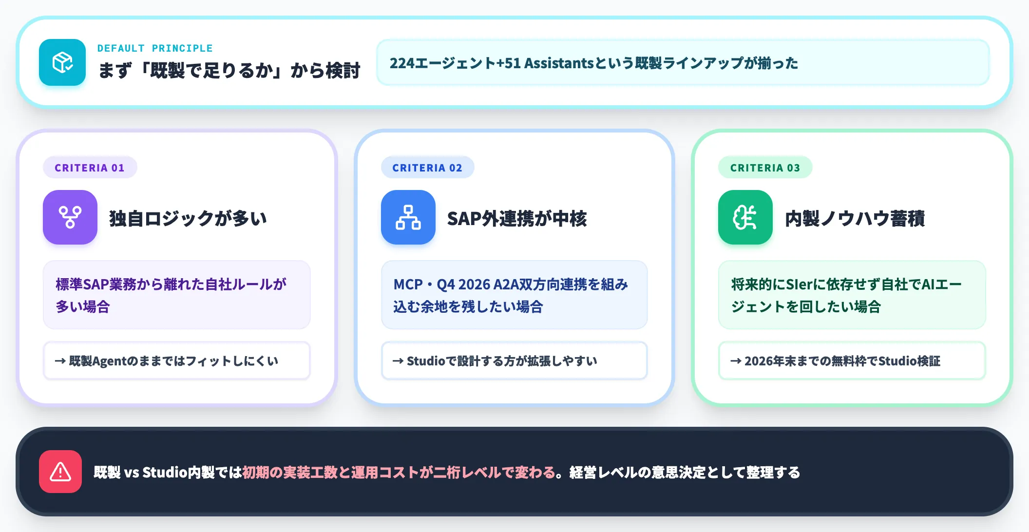 既製Joule AssistantAgentで足りるかJoule Studioで作るか