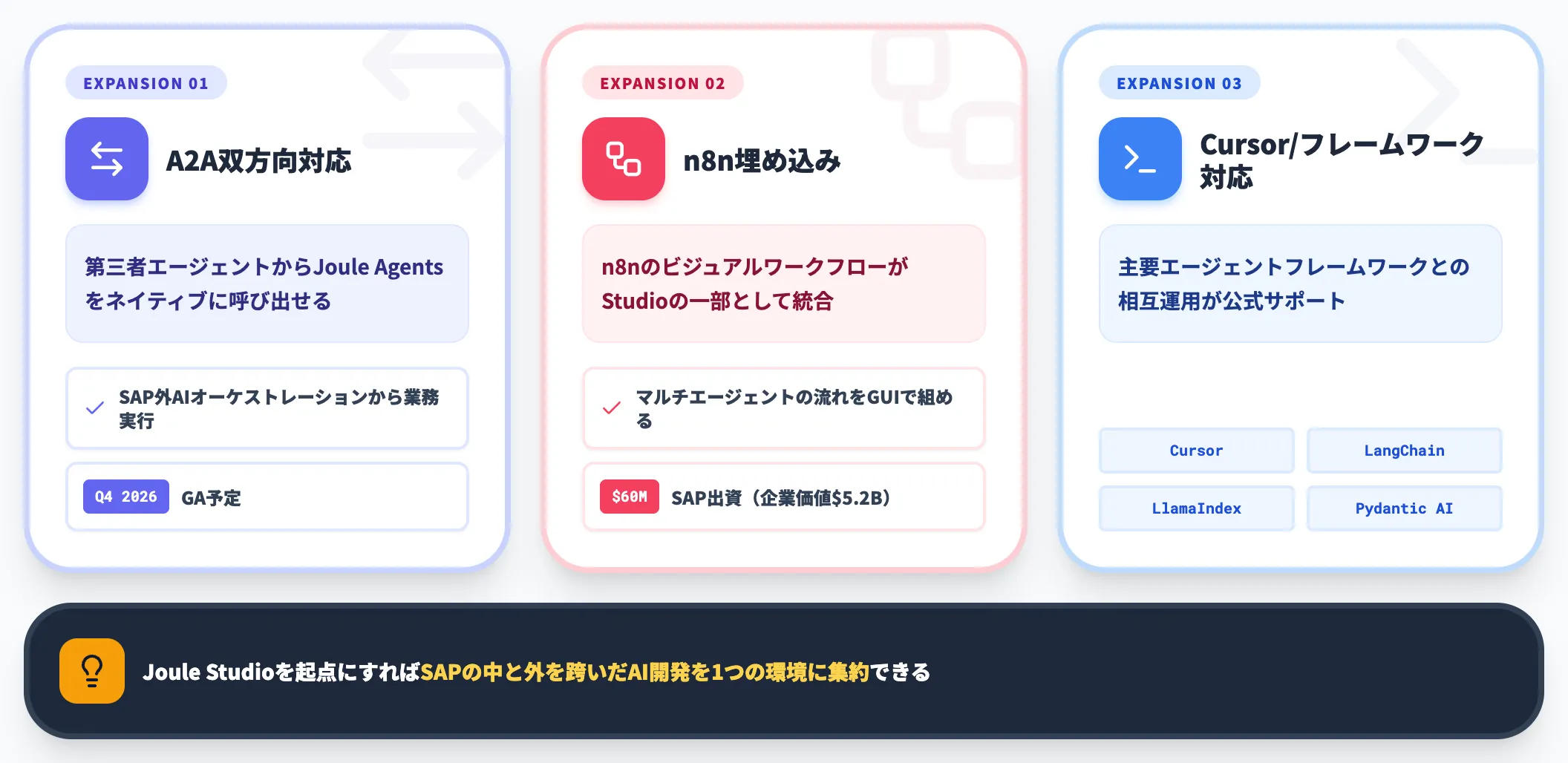 A2A双方向 n8n埋め込み Cursor対応