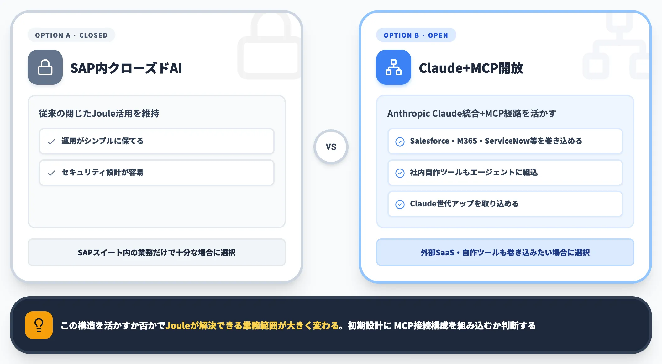 Anthropic Claude統合とMCPをどう活かすか