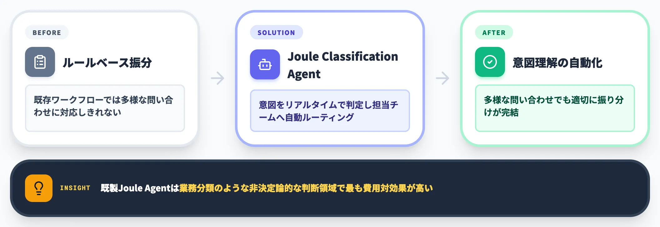 Bosch事例