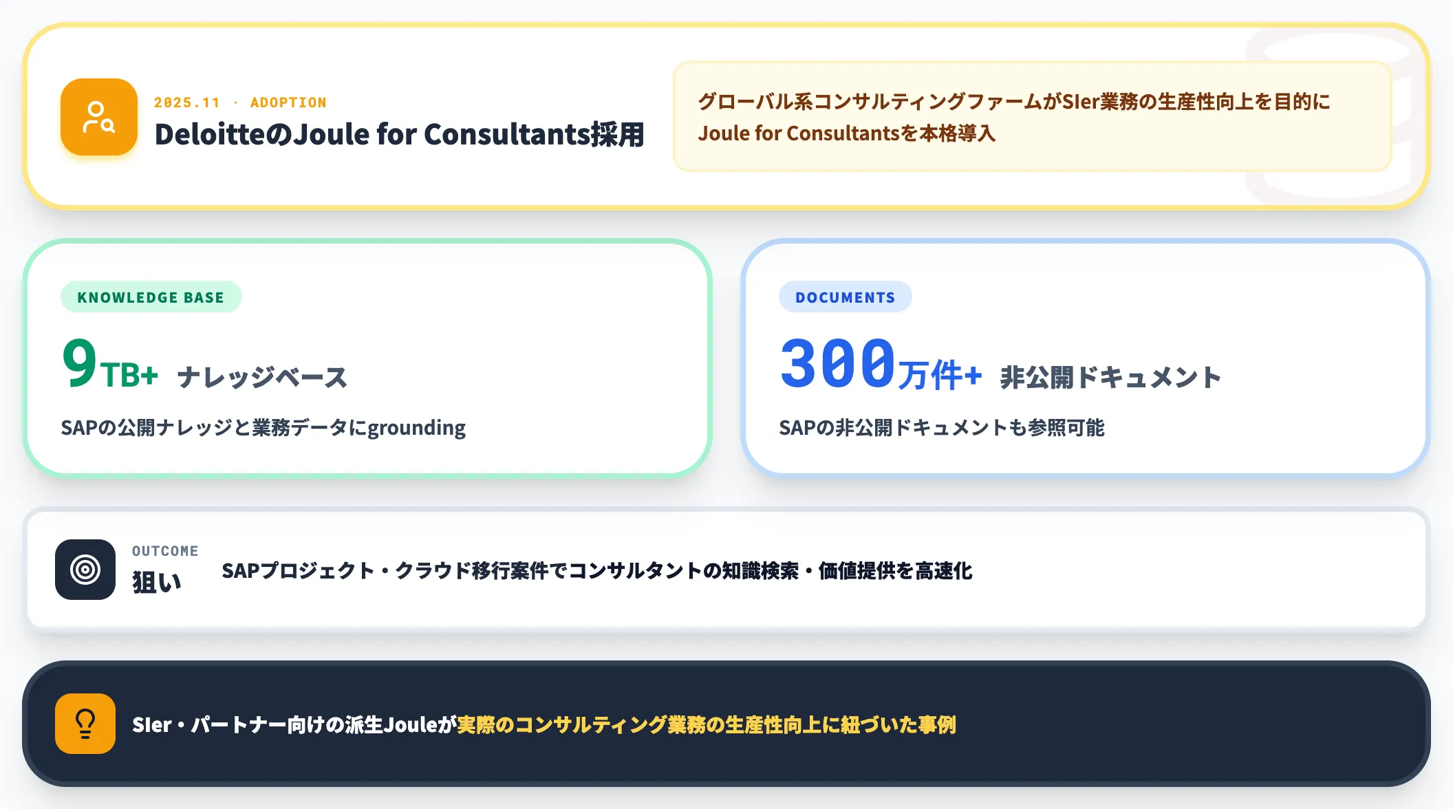 Deloitte事例