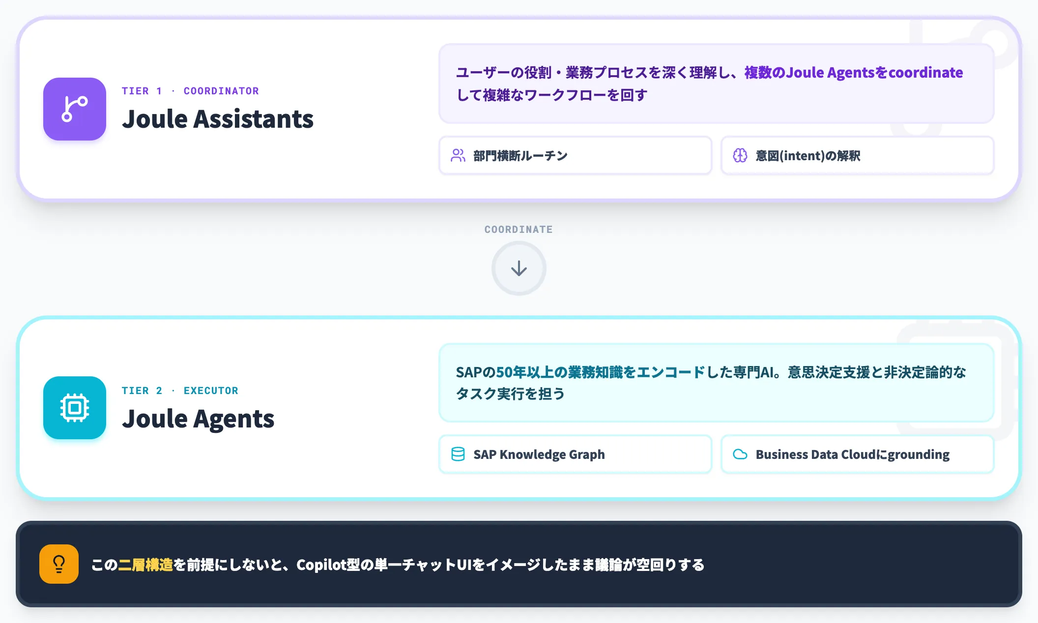 Joule AssistantsとJoule Agents