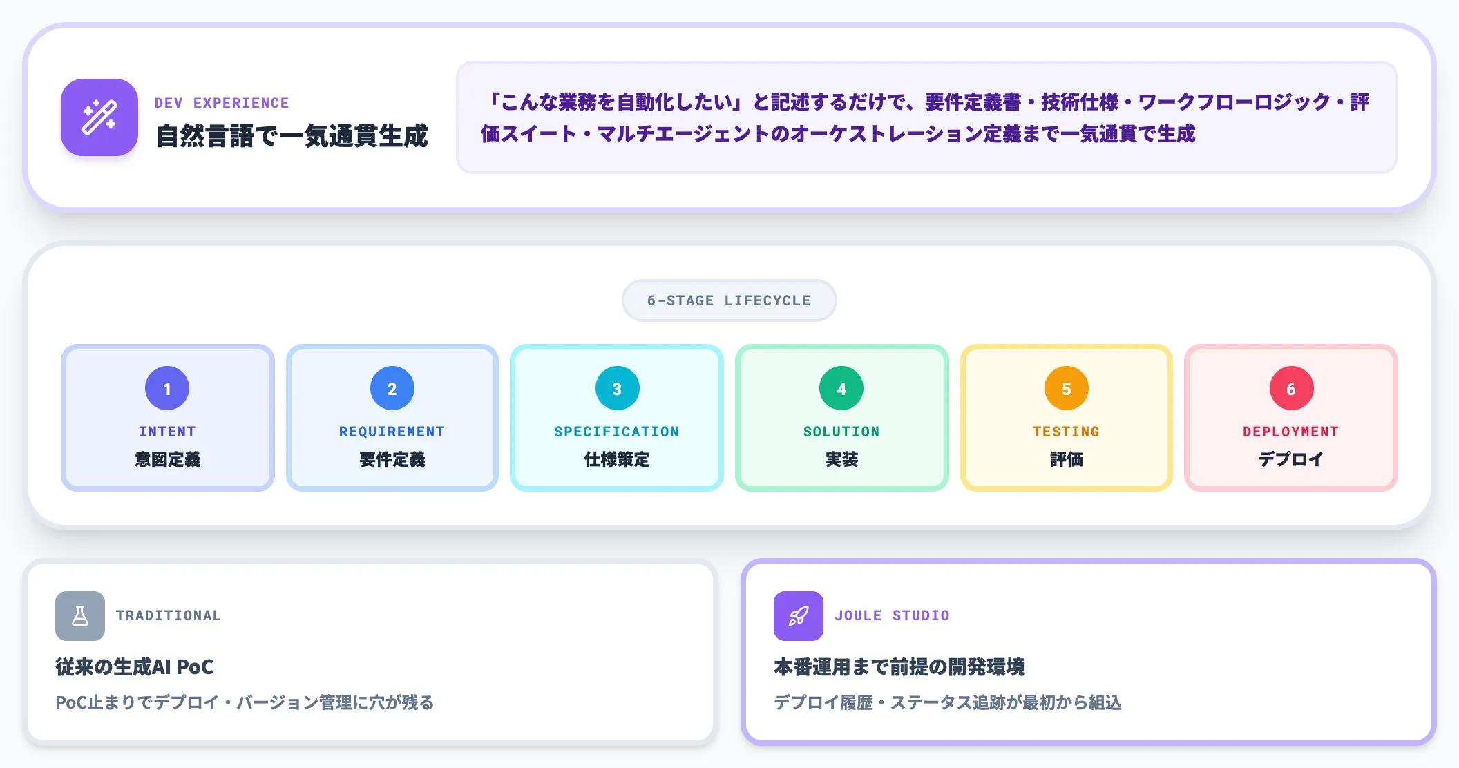 Joule Studioでカスタムエージェントを作る