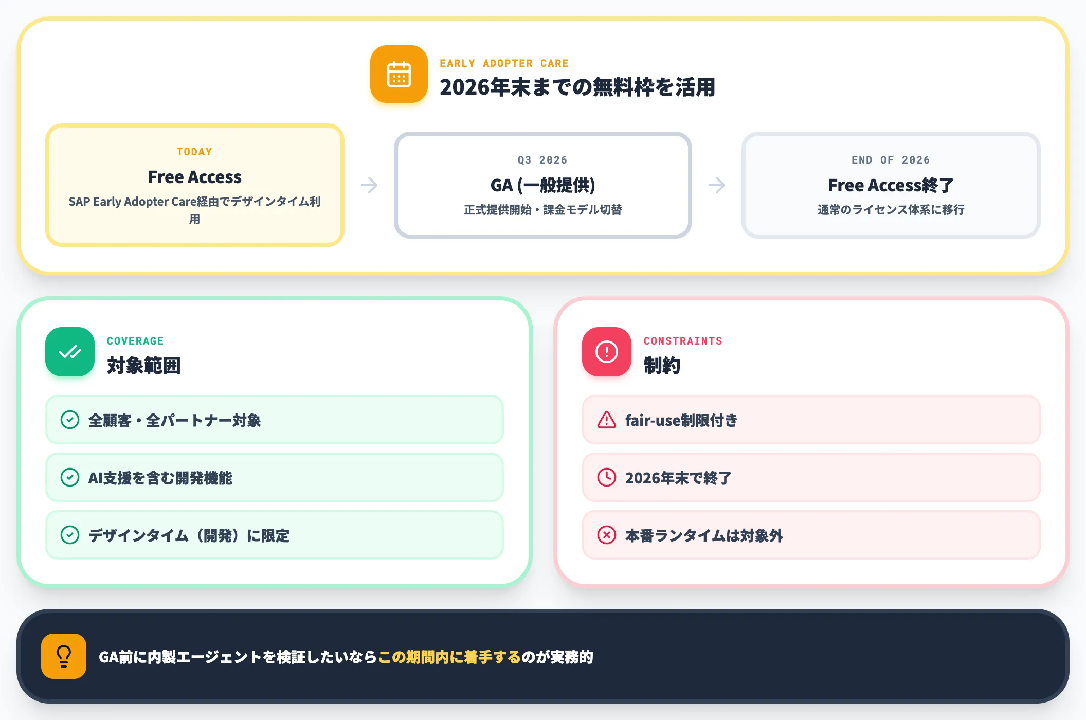 Joule Studioの無料デザインタイムアクセス