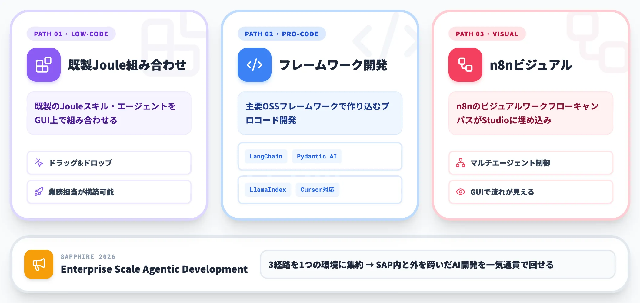 Joule Studio