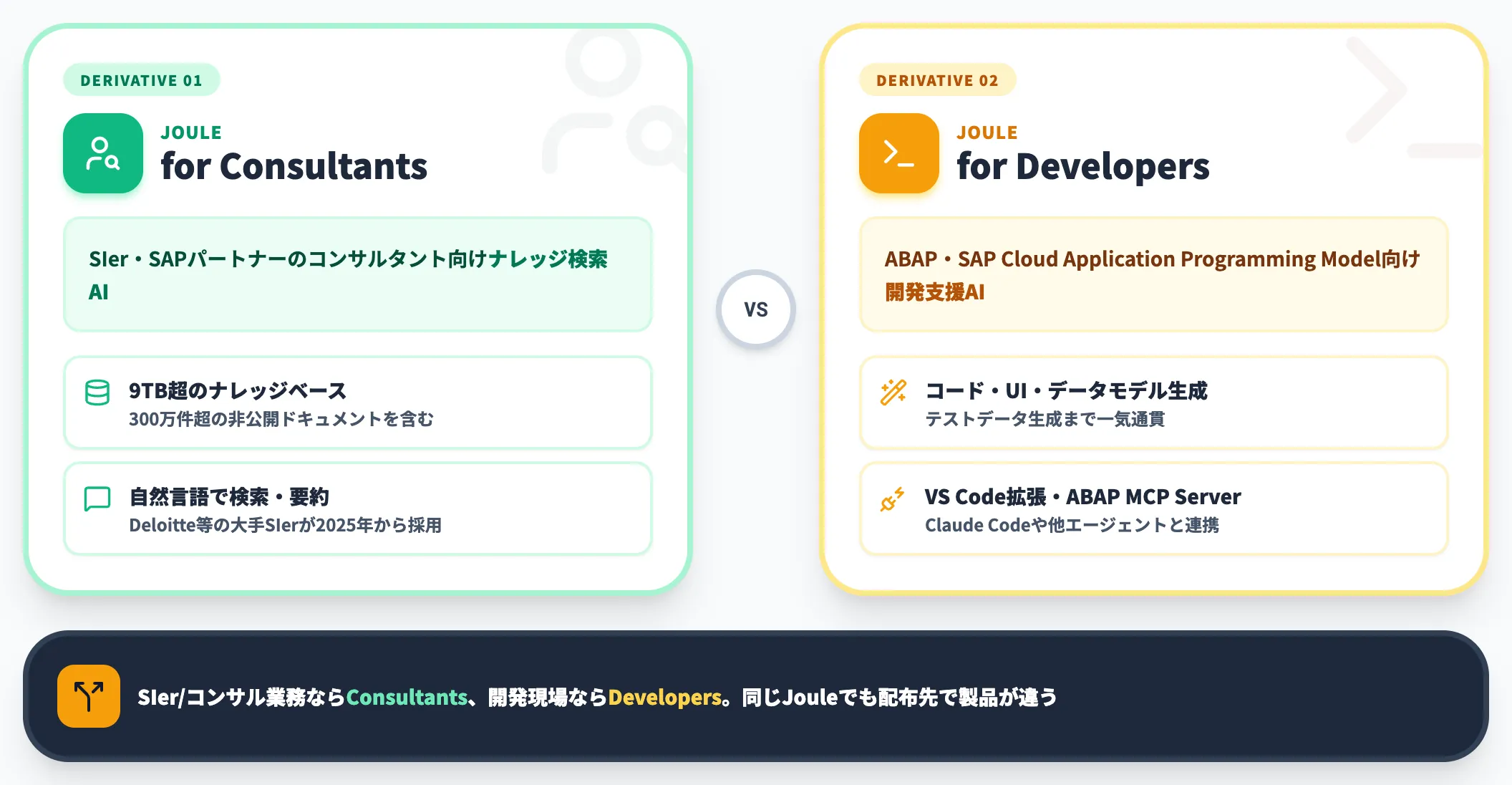 Joule for ConsultantsとJoule for Developers
