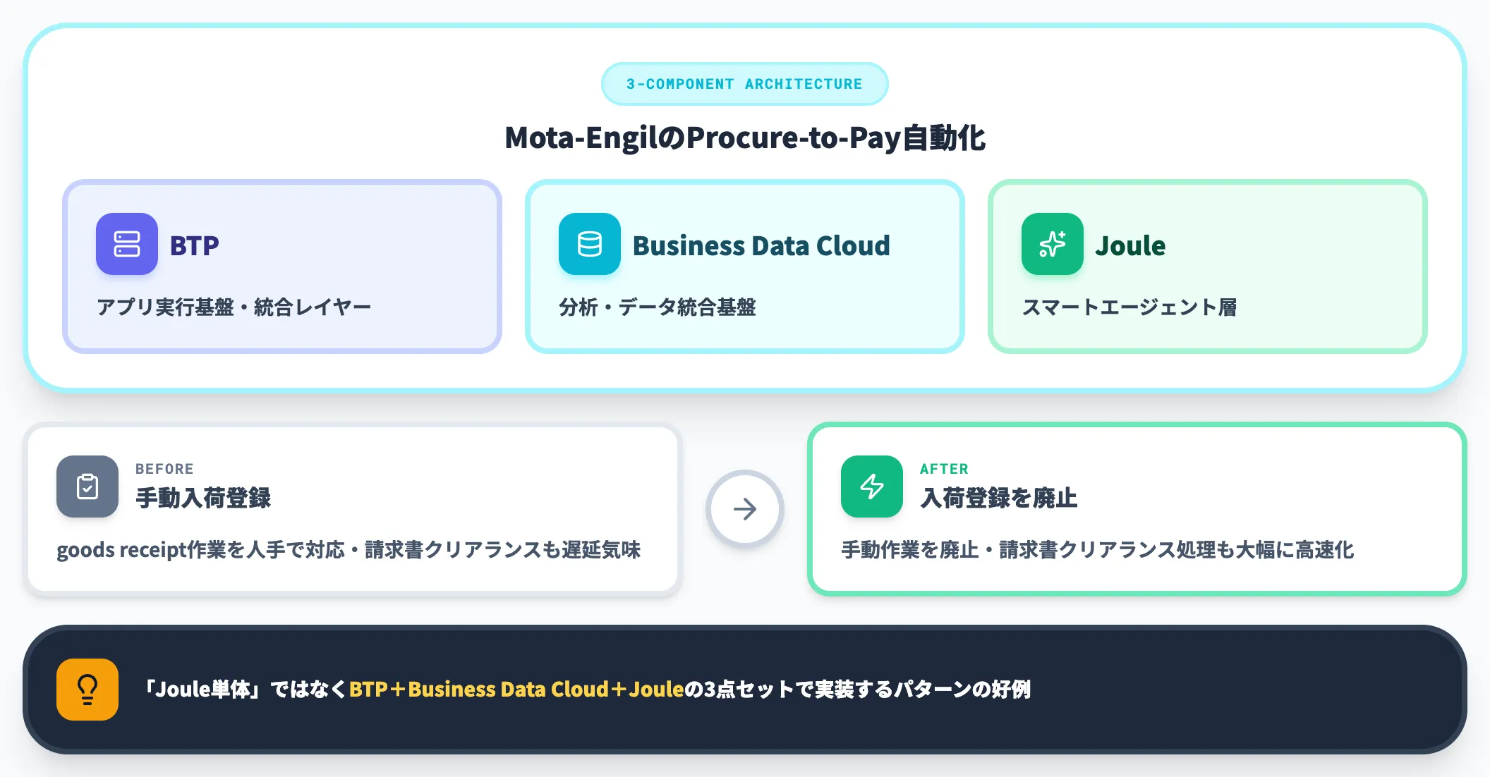 Mota-Engil事例